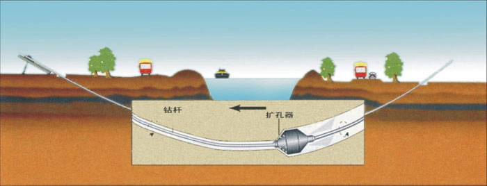 穿山过路地埋管道顶管非开挖